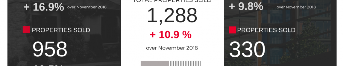 Ottawa Real Estate Market Snapshot November 2019
